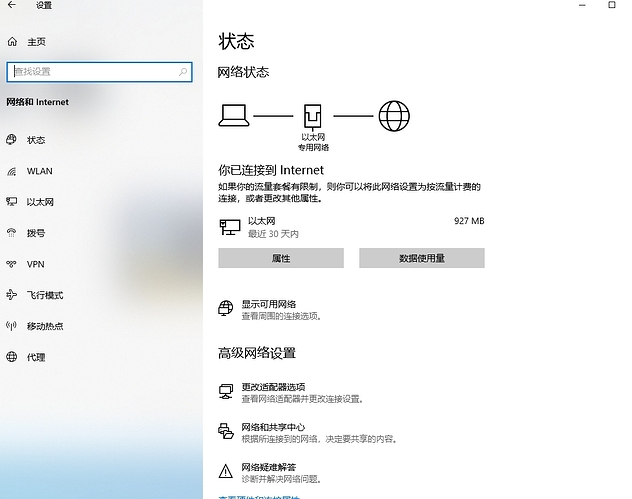 网络现状1