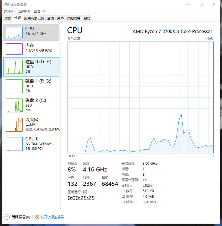D5 99 90 d5 